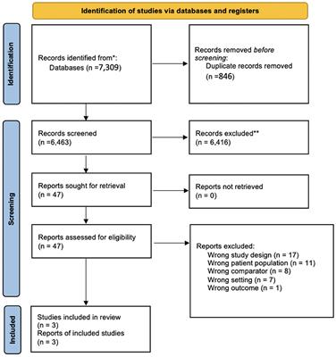 Oxidized low-density lipoprotein associates with cardiovascular disease by a vicious cycle of atherosclerosis and inflammation: A systematic review and meta-analysis